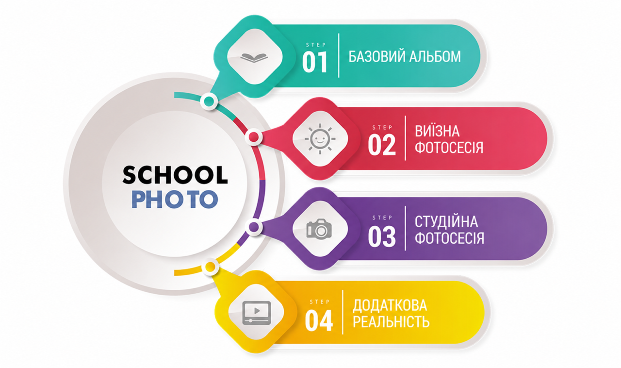 https://school-photo.com.ua/wp-content/uploads/2017/05/Photosession-steps-1280x758.png